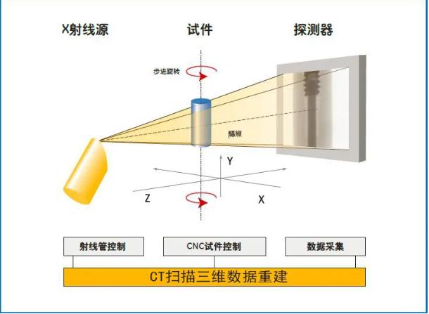 岳阳工业CT无损检测